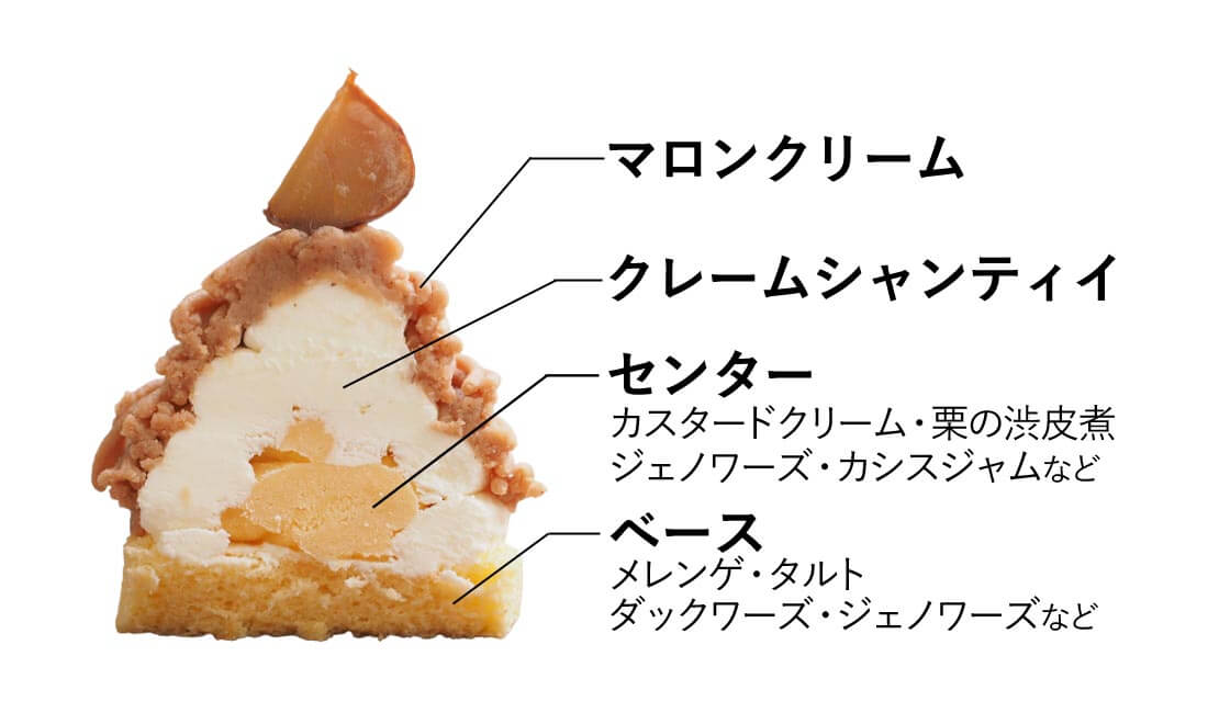 モンブランの断面写真